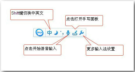 讯飞输入法