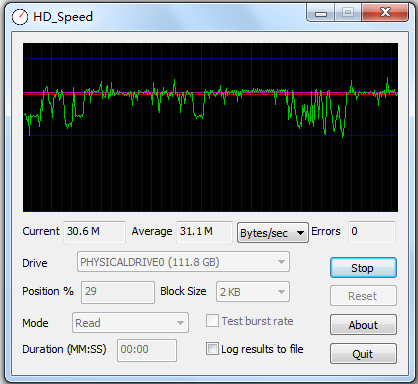 HD Speed(磁盘读取速度测试)