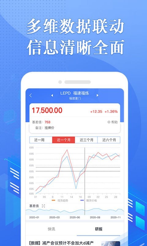 专塑行情官方版