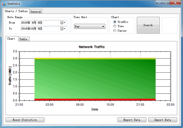 NetTraffic汉化破解版 V1.55.0