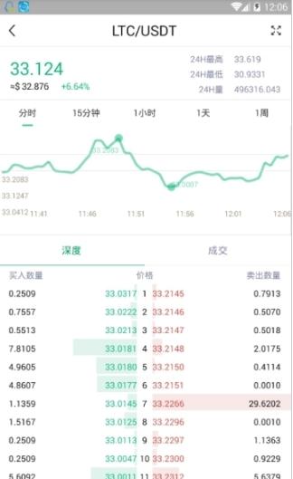 c网交易所