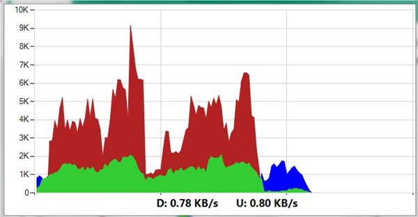 NetGraph绿色免费版 V2.0.4.33