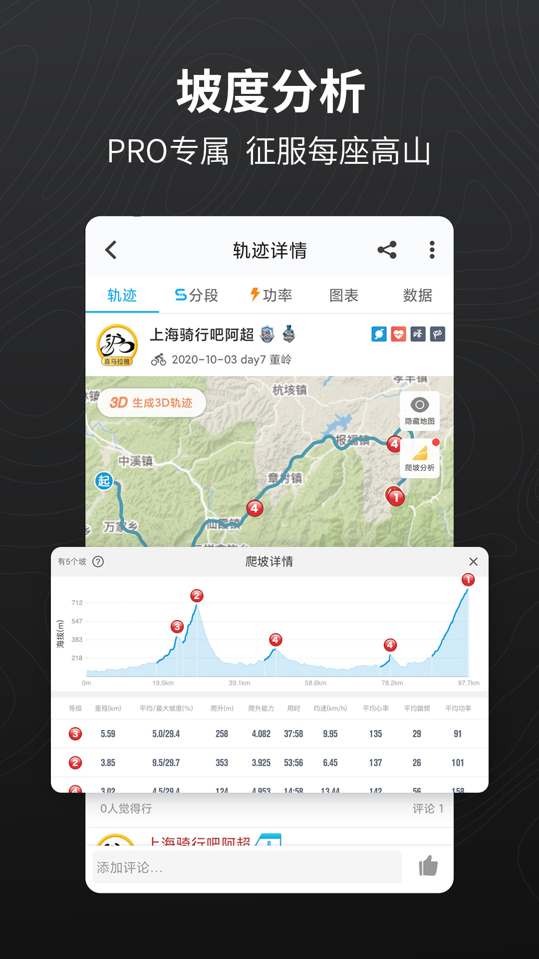 骑行者