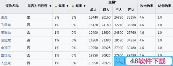 怪物猎人崛起图片4
