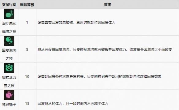 怪物猎人崛起图片2