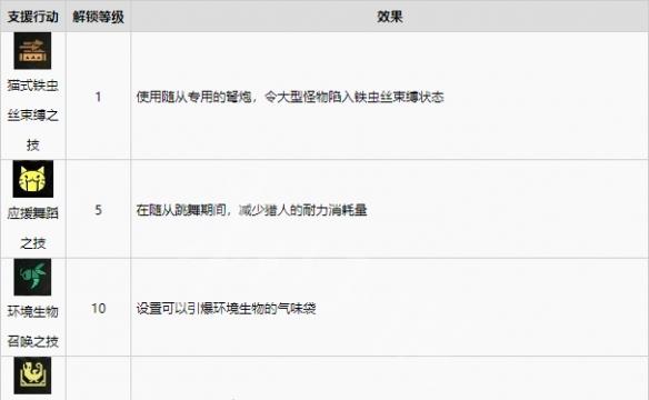 怪物猎人崛起图片3