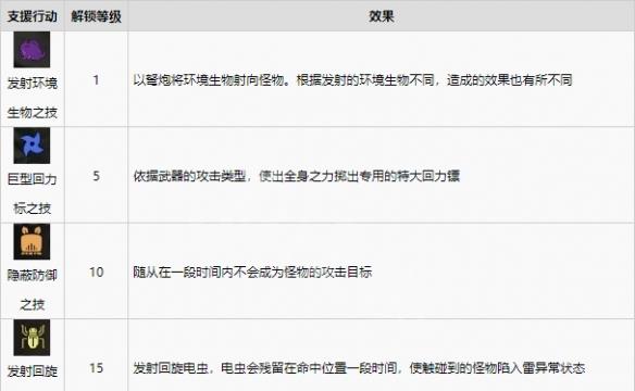 怪物猎人崛起图片6