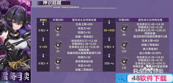 深空之眼震离月读属性搭配攻略(图文步骤)